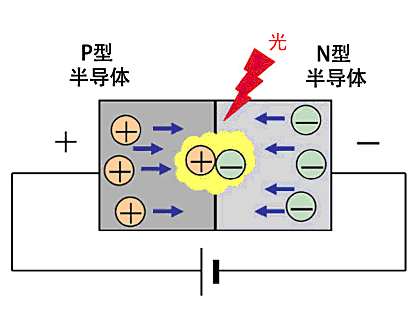 led发光道理